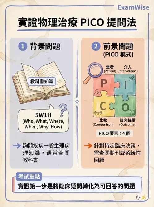 物治 - 實證臨床應用流程 - AI 圖文解析預覽