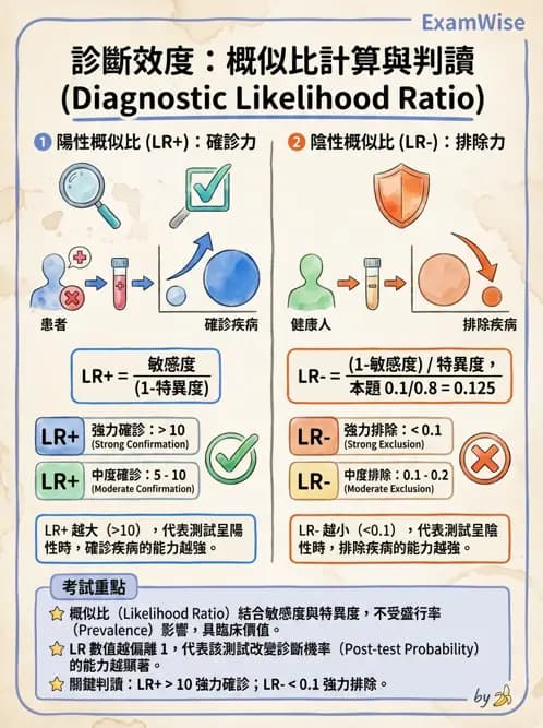 物治 - 臨床統計應用 - AI 圖文解析預覽