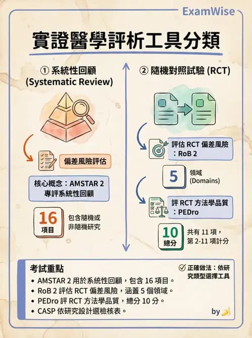 物治 - 文獻評析 - AI 圖文解析預覽