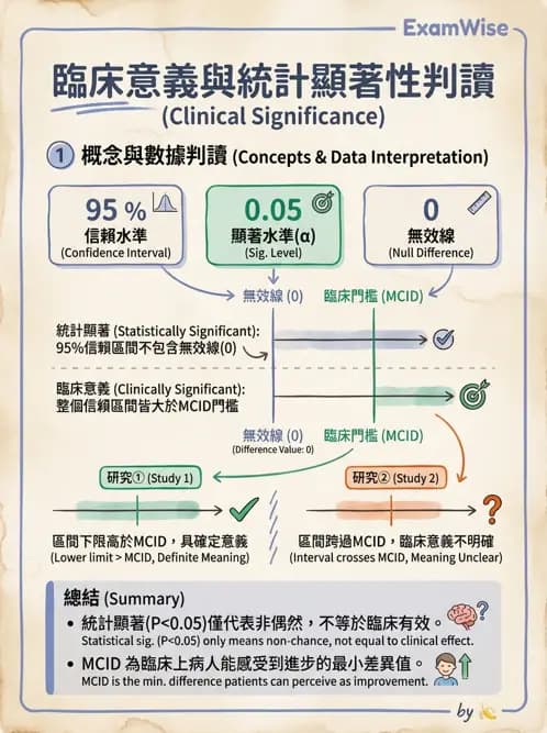 物治 - 臨床統計應用 - AI 圖文解析預覽