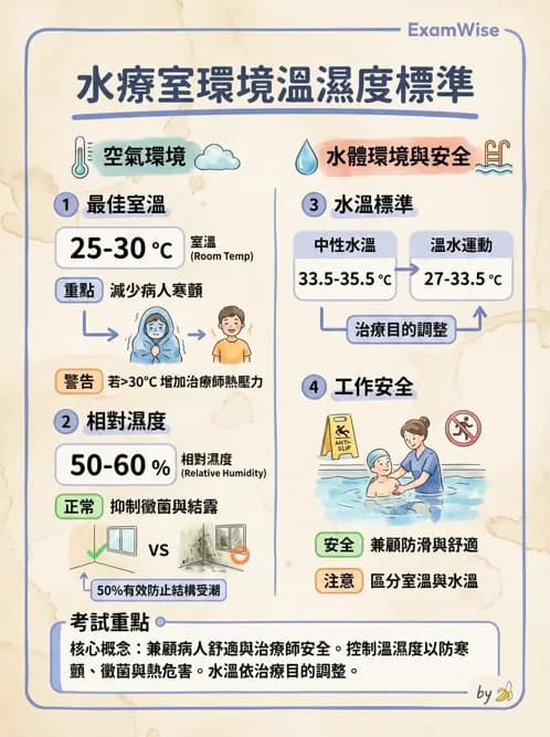 物治 - 水療 - AI 圖文解析預覽