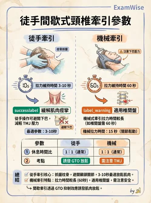 物治 - 力學因子 - AI 圖文解析預覽
