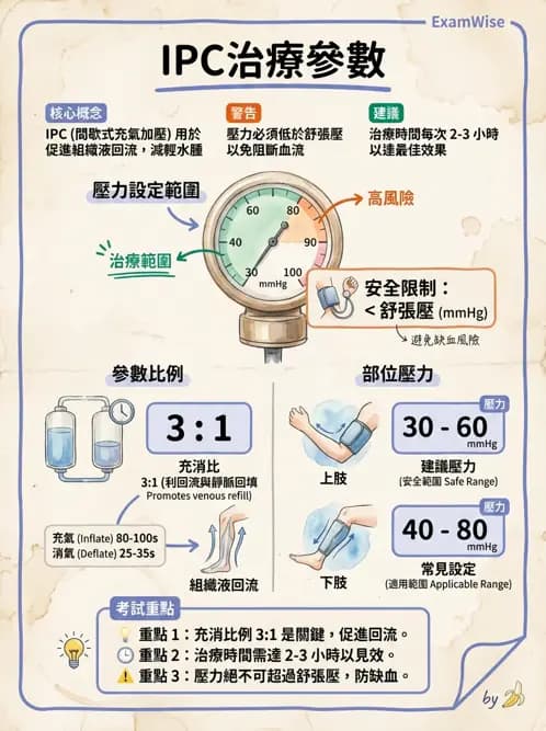 物治 - 力學因子 - AI 圖文解析預覽