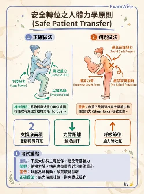物治 - 轉位技巧 - AI 圖文解析預覽