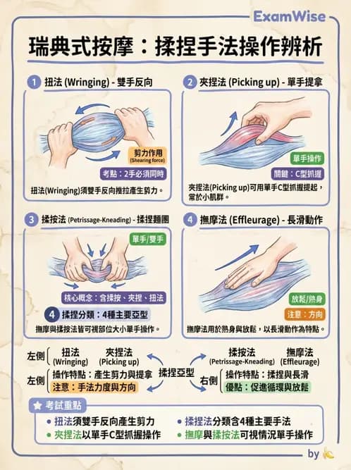 物治 - 瑞典式按摩與運動按摩 - AI 圖文解析預覽