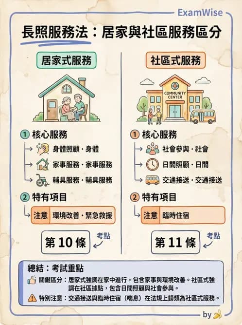 物治 - 跨團隊專業與長照 - AI 圖文解析預覽