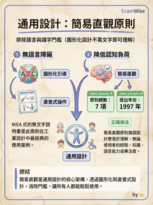 物治 - 無障礙環境與科技輔具 - AI 圖文解析預覽