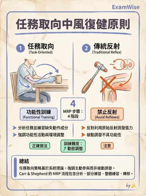 物治 - 訓練原則與科技輔助 - AI 圖文解析預覽