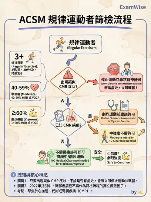 物治 - 運動篩檢與處方設計 - AI 圖文解析預覽