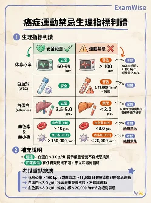 物治 - 癌症物理治療 - AI 圖文解析預覽