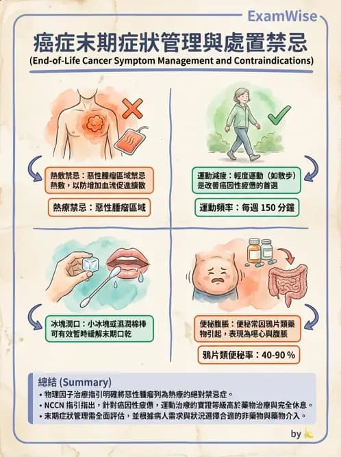 物治 - 癌症物理治療 - AI 圖文解析預覽