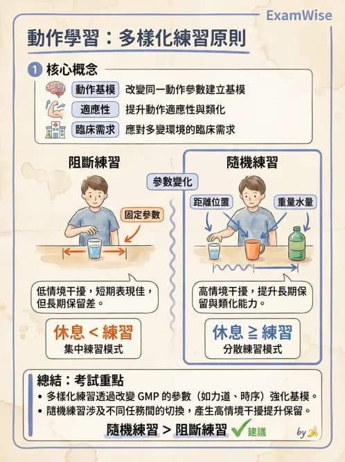 物治 - 小兒物理治療基礎與原理 - AI 圖文解析預覽
