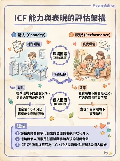 物治 - 家庭功能與生活品質評估 - AI 圖文解析預覽