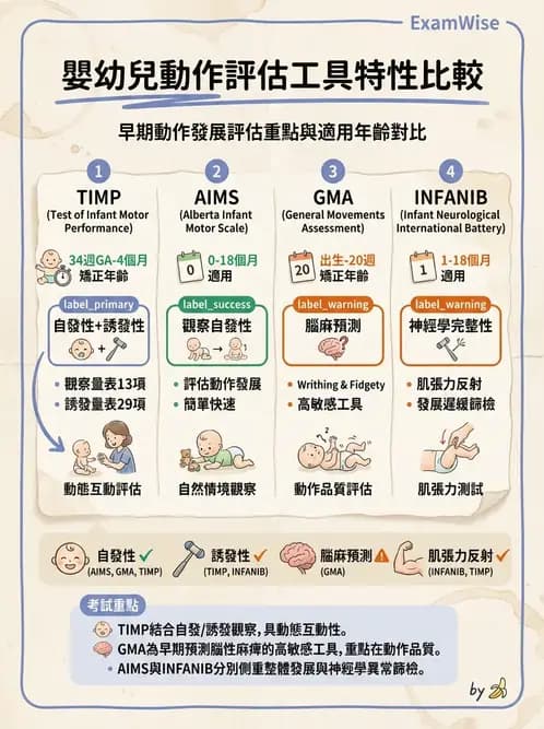 物治 - 小兒評估工具與心理計量 - AI 圖文解析預覽