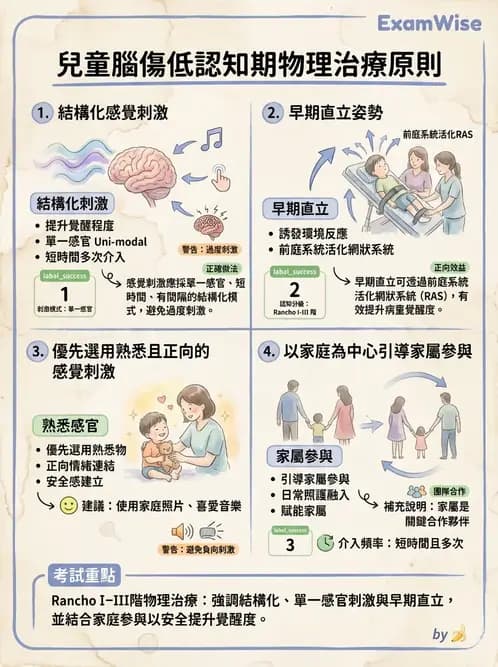 物治 - 脊柱裂、神經肌肉疾病與腦傷 - AI 圖文解析預覽