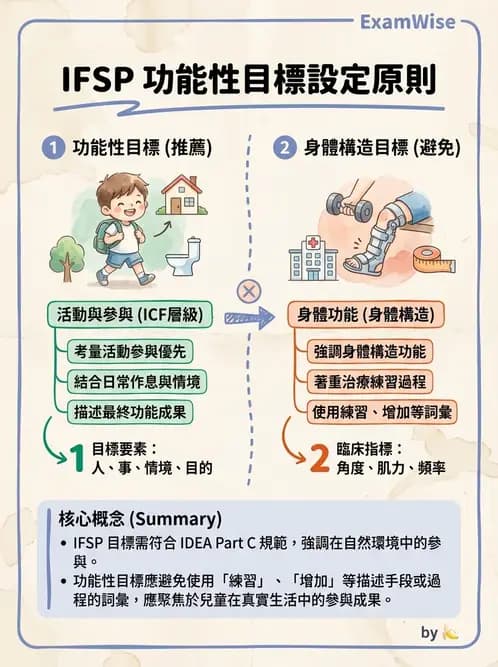 物治 - 早期介入與家庭服務 - AI 圖文解析預覽