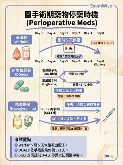 專師 - 術前評估與感染預防 - AI 圖文解析預覽