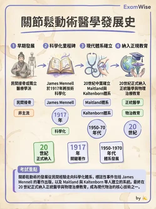 物治 - 歷史沿革與發展教育 - AI 圖文解析預覽