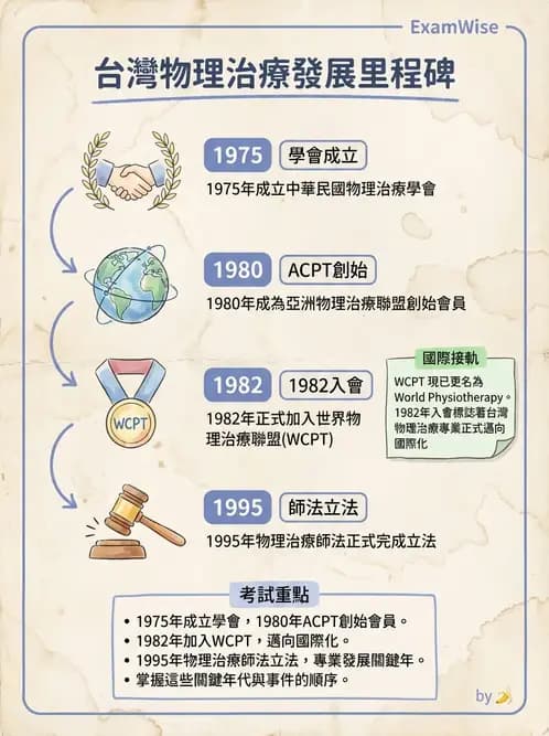 物治 - 專業組織與服務模式 - AI 圖文解析預覽