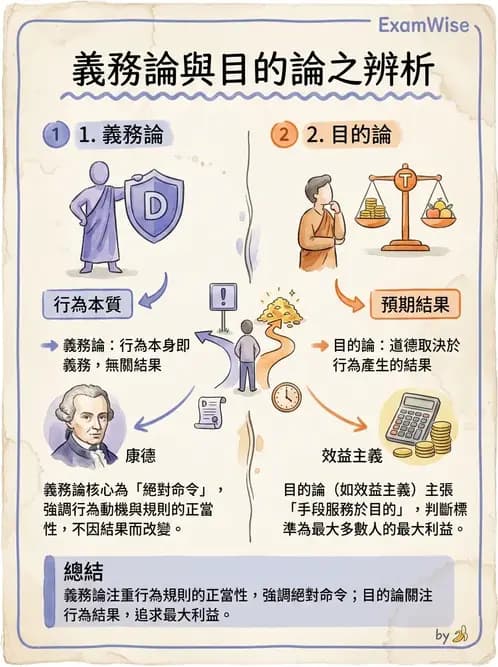 物治 - 倫理學理論與學派 - AI 圖文解析預覽