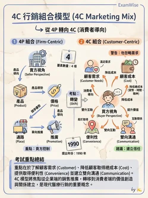 物治 - 財務行銷與經營策略 - AI 圖文解析預覽