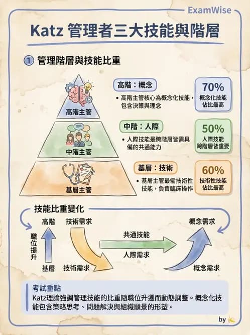物治 - 人力資源與領導 - AI 圖文解析預覽