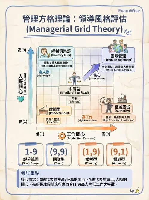 物治 - 人力資源與領導 - AI 圖文解析預覽