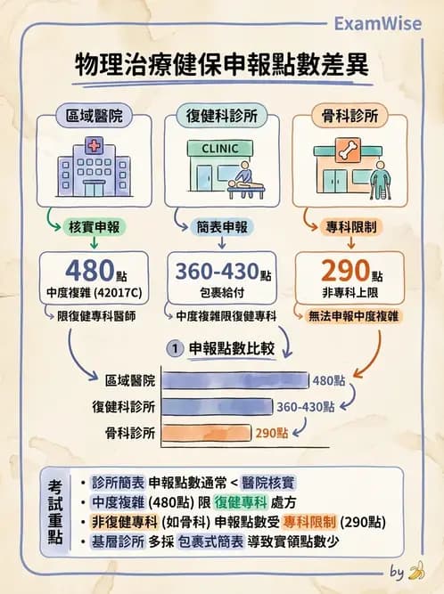 物治 - 全民健保制度 - AI 圖文解析預覽