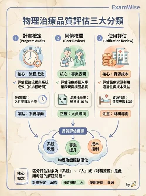 物治 - 醫療品質與評鑑 - AI 圖文解析預覽