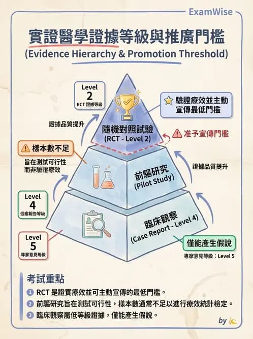 物治 - 實證概念與發展 - AI 圖文解析預覽