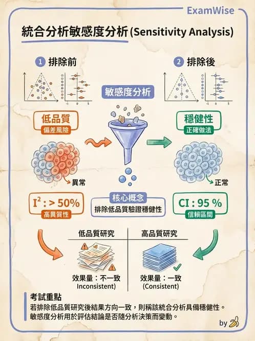 物治 - 臨床統計應用 - AI 圖文解析預覽