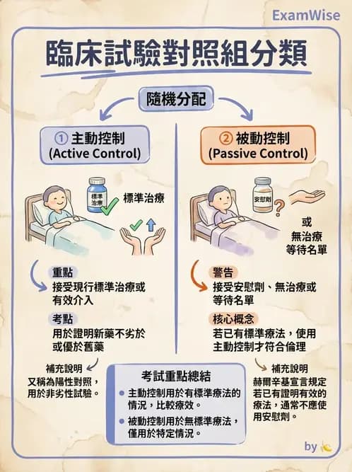 物治 - 研究設計與方法 - AI 圖文解析預覽