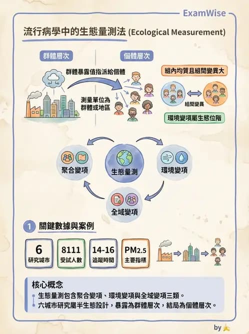 物治 - 流行病學與健康篩檢 - AI 圖文解析預覽