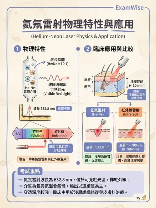 物治 - 低能量雷射 - AI 圖文解析預覽