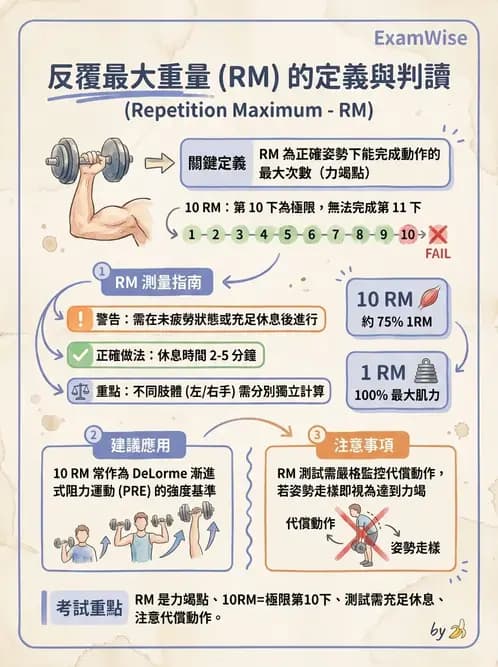 物治 - 漸進式阻力訓練 - AI 圖文解析預覽