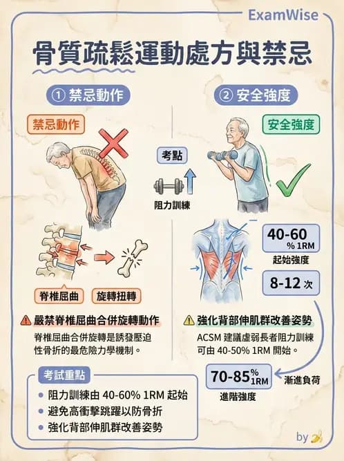 物治 - 漸進式阻力訓練 - AI 圖文解析預覽
