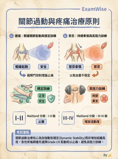 物治 - 鬆動術基礎概念與原則 - AI 圖文解析預覽