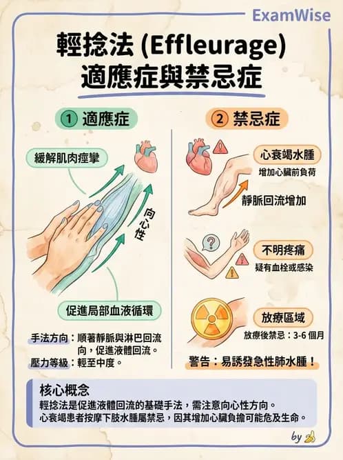 物治 - 瑞典式按摩與運動按摩 - AI 圖文解析預覽