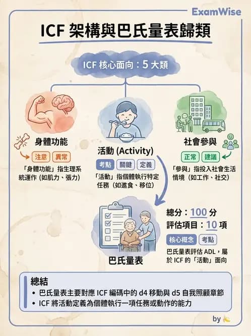物治 - 跨團隊專業與長照 - AI 圖文解析預覽