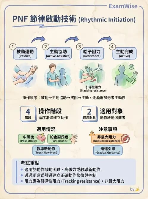 物治 - 腦中風治療手法應用 - AI 圖文解析預覽