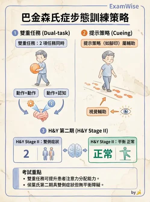 物治 - 巴金森氏病物理治療 - AI 圖文解析預覽