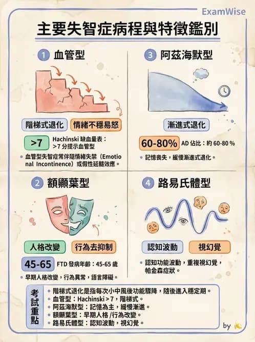 物治 - 失智症與認知退化 - AI 圖文解析預覽