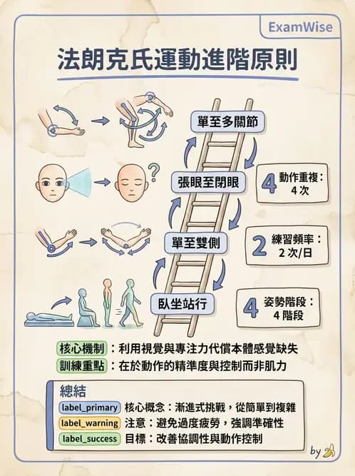 物治 - 小腦疾病物理治療 - AI 圖文解析預覽