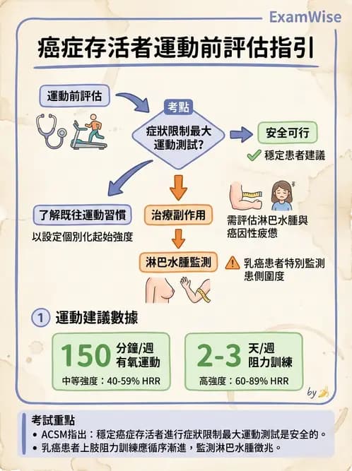 物治 - 癌症物理治療 - AI 圖文解析預覽