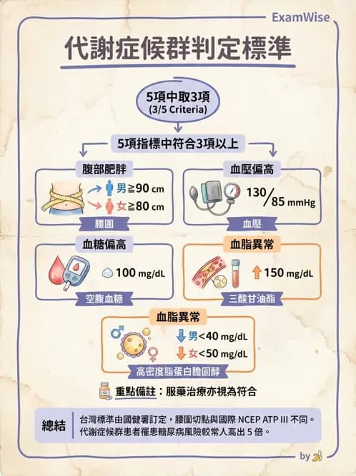 物治 - 特殊族群運動處方與健康促進 - AI 圖文解析預覽