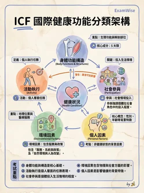 物治 - 小兒評估工具與心理計量 - AI 圖文解析預覽