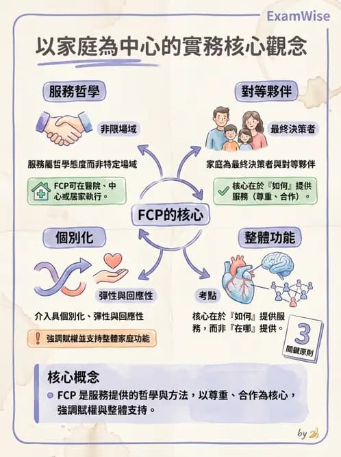 物治 - 早期介入與家庭服務 - AI 圖文解析預覽
