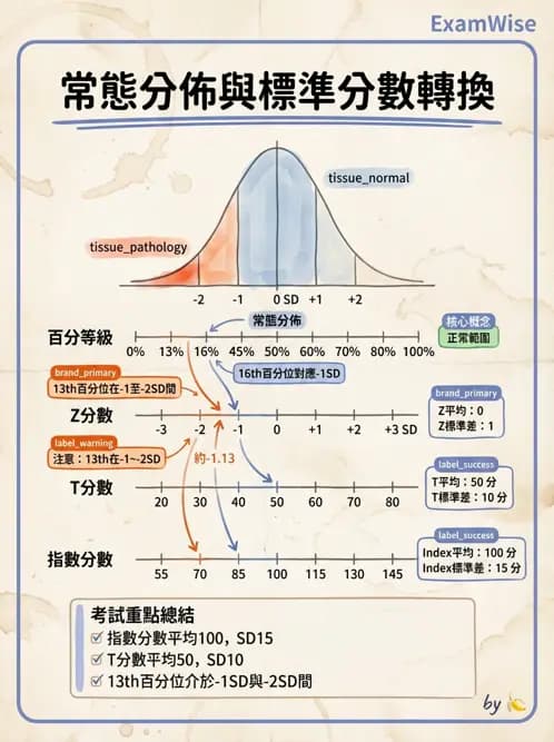 物治 - 小兒評估工具與心理計量 - AI 圖文解析預覽