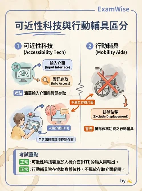 物治 - 學校系統與個別化教育 - AI 圖文解析預覽