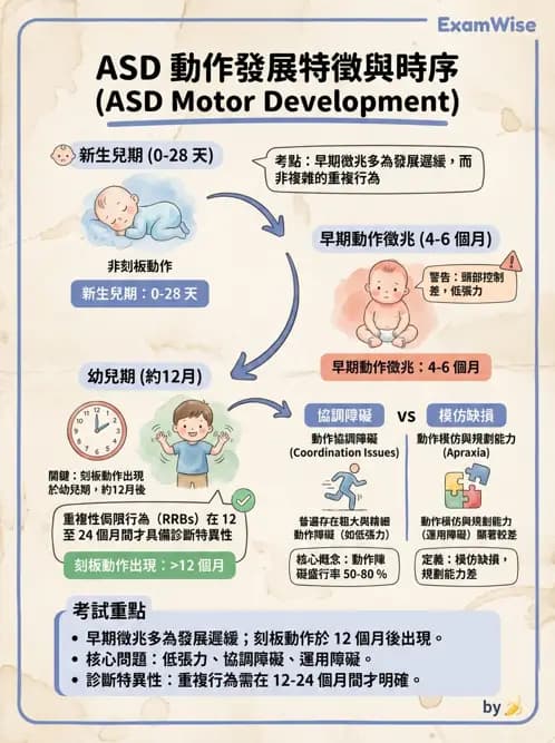 物治 - 自閉症障礙物理治療 - AI 圖文解析預覽